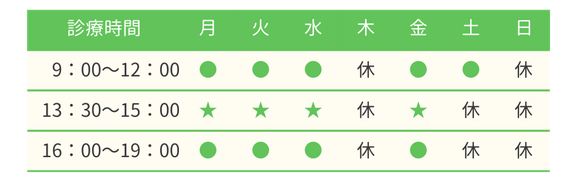 診療時間